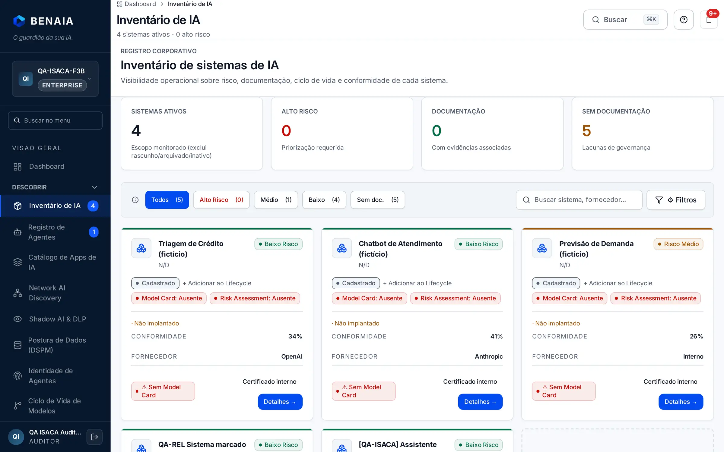 Inventário de IA com sistemas, risco, Model Card e conformidade por sistema