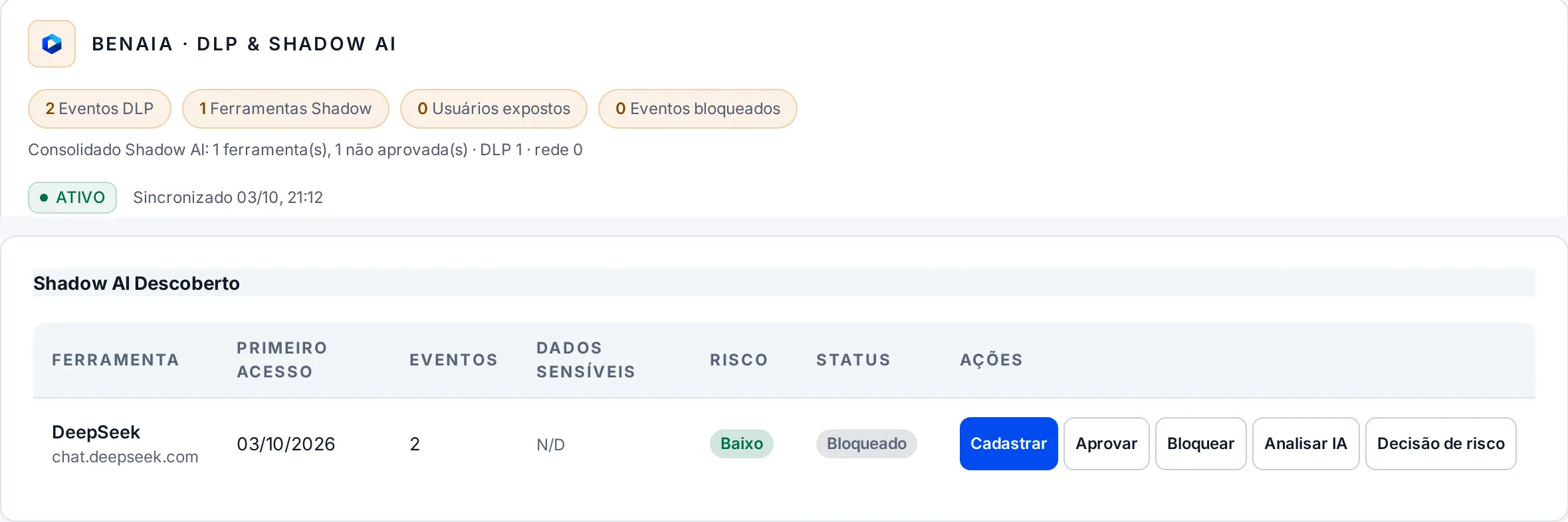 Tela real do painel Shadow AI & DLP com ferramenta descoberta, status bloqueado e ações de aprovar ou bloquear